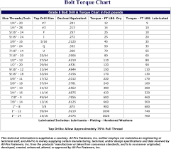 free bolt torque chart pdf 45kb 1
