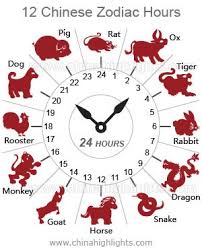 Chinese Zodiac Facts 10 Interesting Things To Know