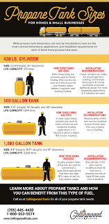 Your Guide To Propane Tank Sizes