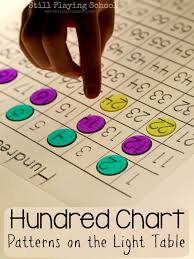 Hundred Chart Patterns On The Light Table Still Playing School