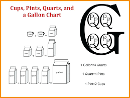 How Many Quarts In A Gallon Ounces In A Gallon Chart Oz To