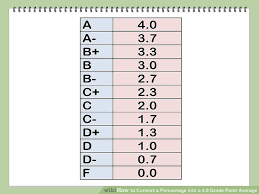 Letter Grade Percentage Chart Bedowntowndaytona Com