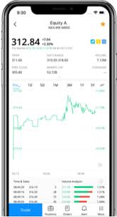 Find a day trading app today. Best Apps For Day Trading 2021 Warrior Trading