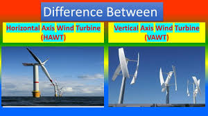 horizontal axis wind turbine hawt
