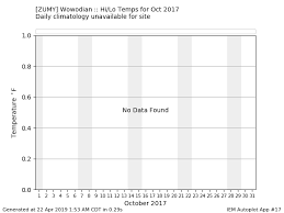 Iem Zumy Data Calendar For October 2017
