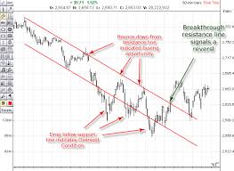 Price Channel Marketvolume Com