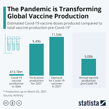 chart the pandemic is transforming