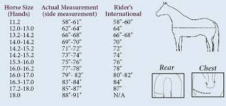 To Find Blanket Size Measure Distance From Center Of The