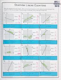 Graphing Linear Equations Graphing