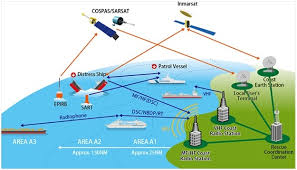 What Are Sea Areas As Per Gmdss