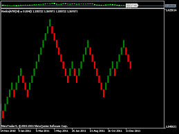 Download The Renko Chart Technical Indicator For