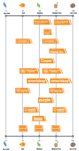 Mattress Firmness Chart Scale Find The Perfect Comfort