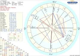 This Is My Boyfriends Chart He Has Had A Crazy Month And I