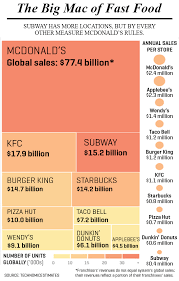 Why Mcdonalds Wins In Any Economy Fortune