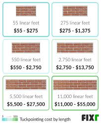 Brick Tuckpointing Cost