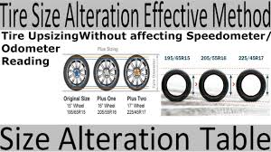 Tire Size Alteration Table Tire Upsizing Without Affecting Speedometer Odometr Reading Urdu Hindi