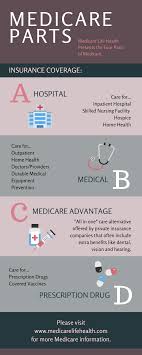 Medicare Archives Medicare Life Health