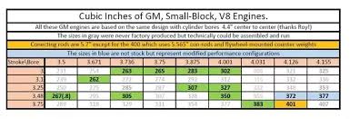 What Is The Definition Of Small Block Engine Quora
