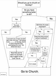 Church Flowchart Give It To Me Want You Out Loud