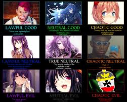 Yurigang Discord Server Alignment Chart Based On Real Test