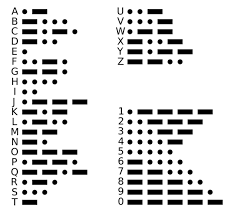 B ▭ ○ ○ ○. Morse Code Chart Modern Out