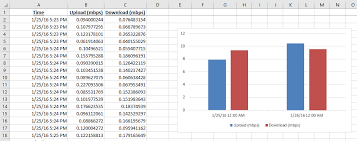 Network Data Usage Excel Chart Date Axis Excel Dashboard