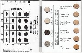 Sand Grain Size Chart Pilbara Geology Supplies