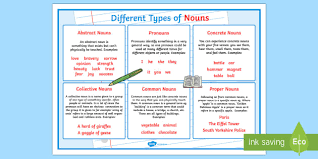 Display Poster For Groups Of Nouns Large Nouns Nouns