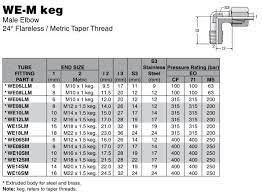 metric taper adapters overview chart