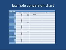 12 24 Hour Time Conversion Chart Paycom Time Clock