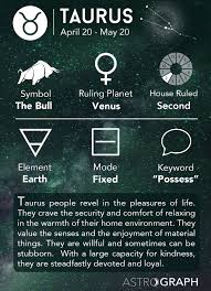 Astrograph Taurus In Astrology