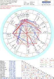 Astrology And Numerology For Pope Francis By Ed Peterson