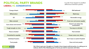 Abacus Data Parties As Brands How Canadians See The