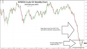 Nymex Crude Oil A Market Going Nowhere Cqg News