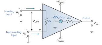 What Is An Operational Amplifier