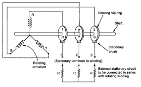 three phase induction motor