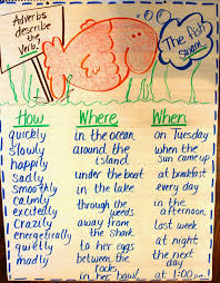 April Adverb Adventure First Grade Wow Teaching Grammar