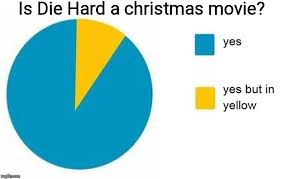 Pie Chart Yes But In Yellow Memes Imgflip