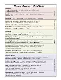 Marzano Taxonomy From District Training Ela Learning