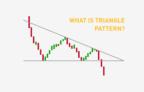Master day trading crypto with patterns try using artificial intelligence to trade for free: What Are Triangle Patterns Formations For Crypto Trading Bybit Learn