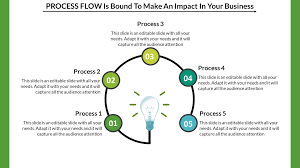 Facts You Never Knew About Process Flow Chart Template