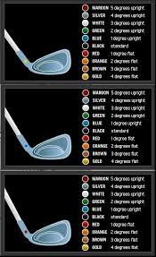Unmistakable Ping Golf Clubs Color Code Chart Ping Golf