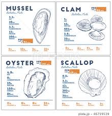 nutrition facts of mussel clam oyster