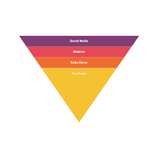 Sales Funnel Chart 3
