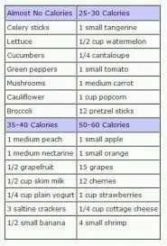 Calorie Chart Fruits And Veggies