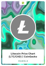 Litecoin Price Chart Ltc Cad Coingecko Marblecards