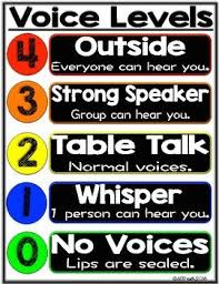 Middle School Voice Level Poster Voice Levels Voice Level