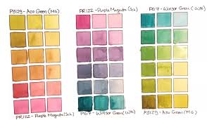 Pin By Sonamm Shah On Color Mixing Chart Color Harmony