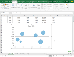 Making Bcg Matrix In Excel How To Pakaccountants Com
