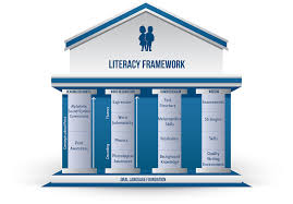 Cesd Literacy Framework My Site